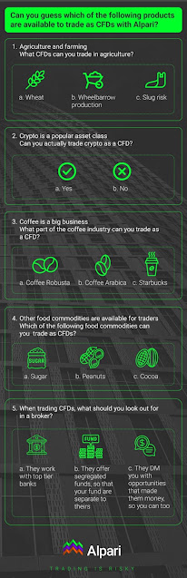 Report: Unusual CFDs that you can trade